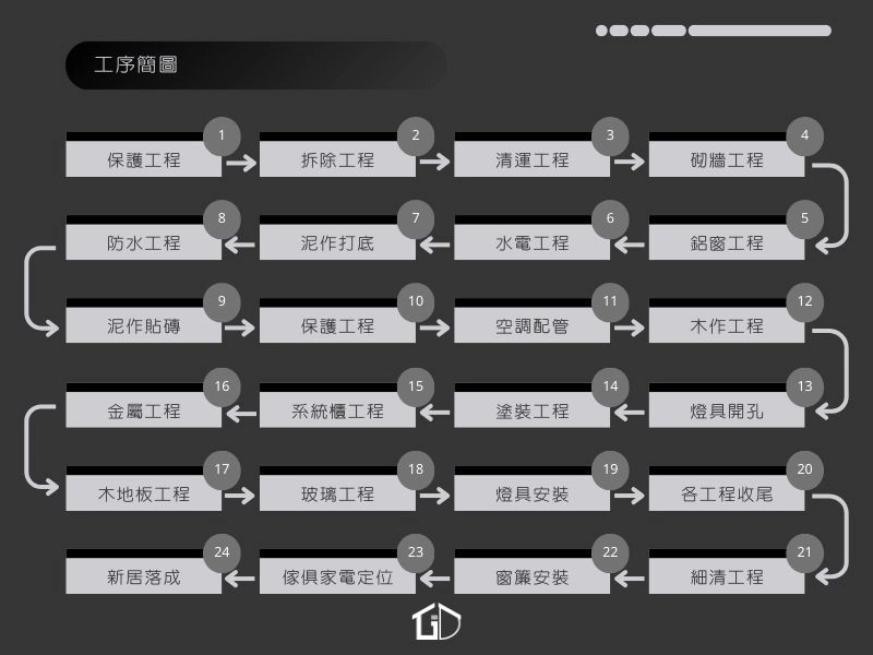 工序簡圖 工序簡圖