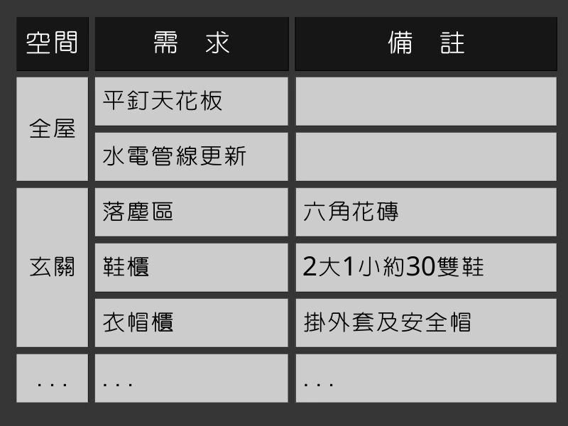 一次搞懂室內設計的裝修流程