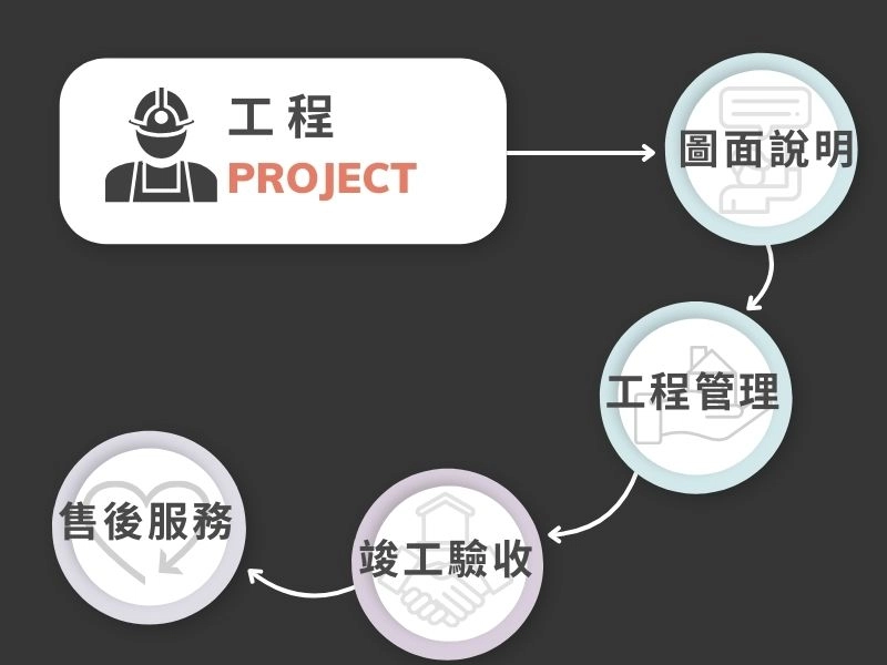 一次搞懂室內設計的裝修流程