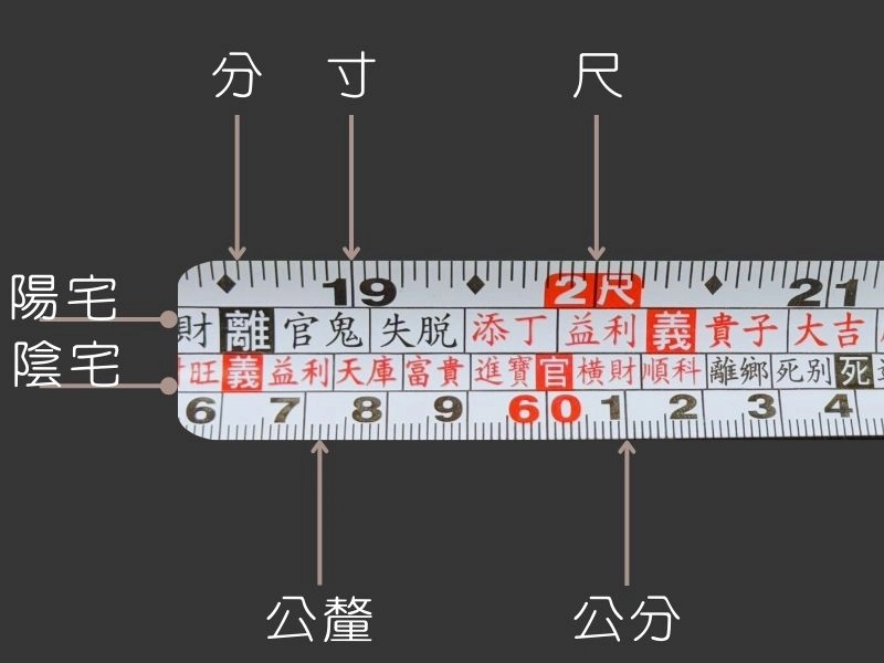室內設計裝修常用單位換算 室內設計裝修常用單位換算