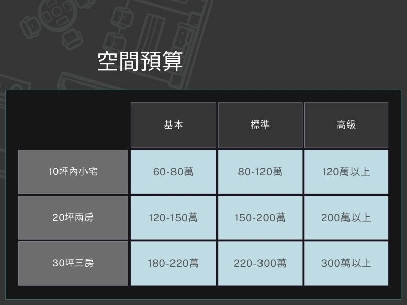 不同房型大致預算範圍參考 不同房型大致預算範圍參考