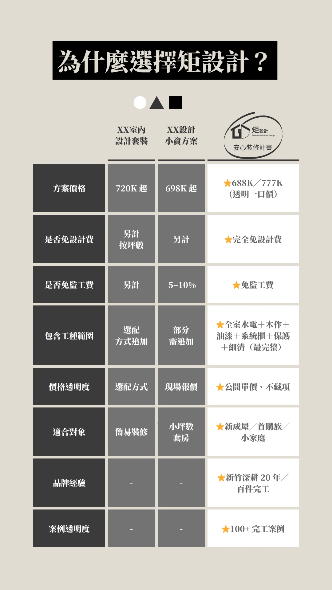安心裝修計畫|小資族最完整的室內裝潢方案 安心裝修計畫|小資族最完整的室內裝潢方案