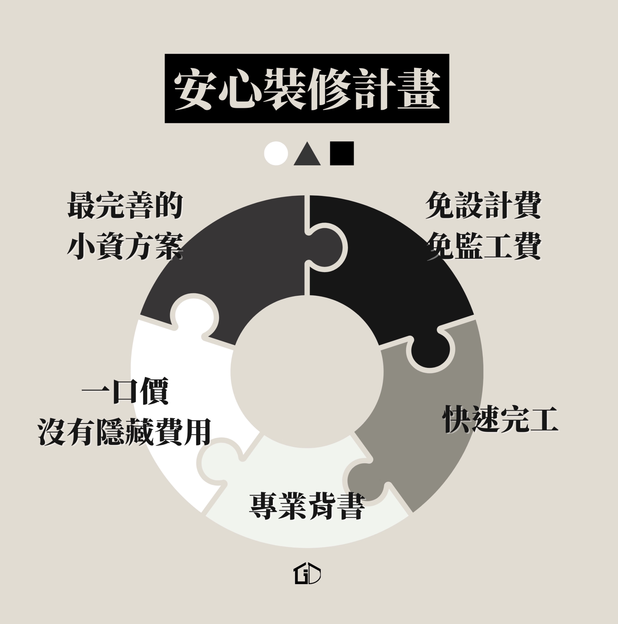 安心裝修計畫|小資族最完整的室內裝潢方案 安心裝修計畫|小資族最完整的室內裝潢方案