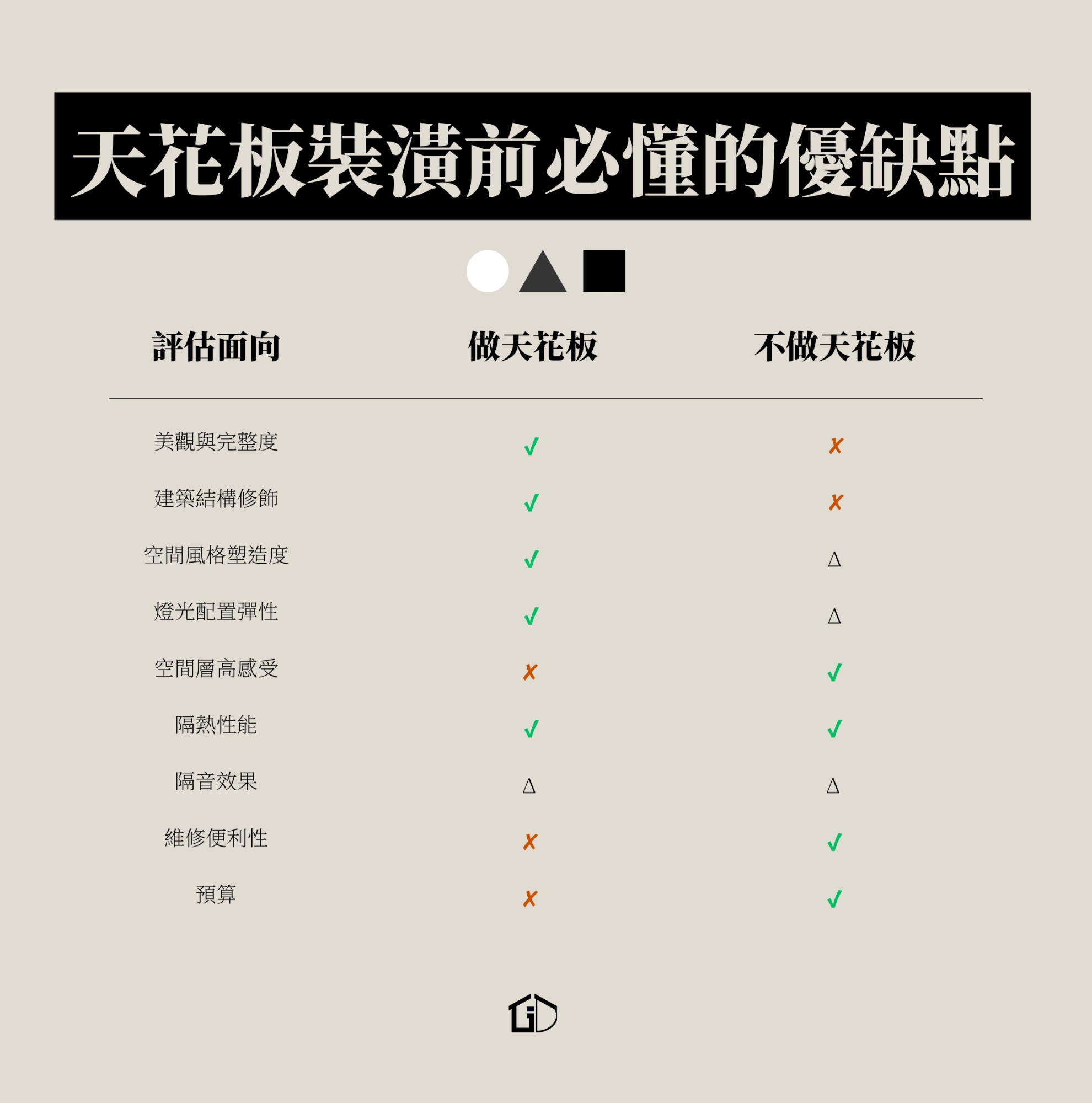 天花板設計秘訣：不壓迫的空間最舒適