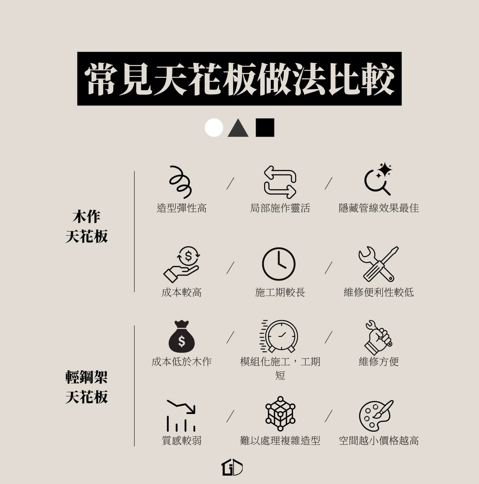 天花板設計秘訣：不壓迫的空間最舒適