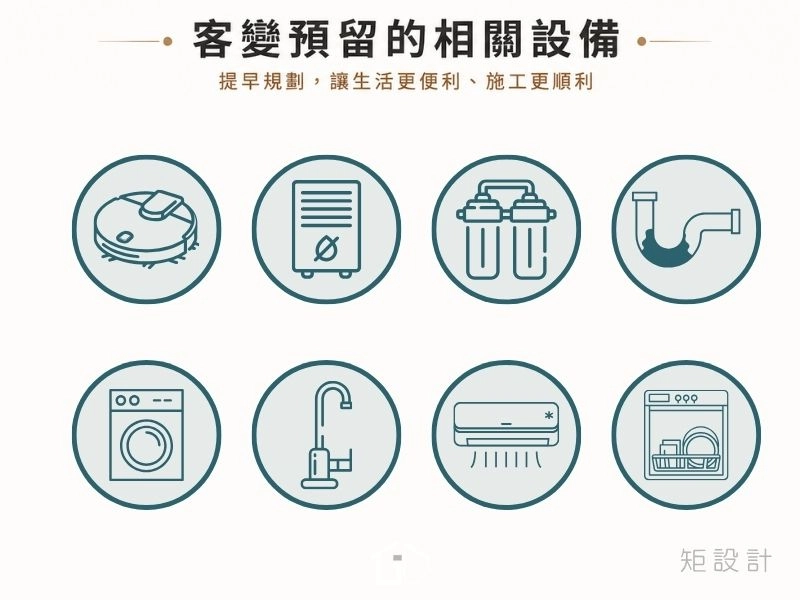 預售屋客變需要注意什麼?流程、格局、水電與注意事項|矩設計裝修攻略 客變預留相關設備資訊圖表:包含掃地機器人自動上下水、全戶軟水、中央除濕機與空調套管排水等機能圖示