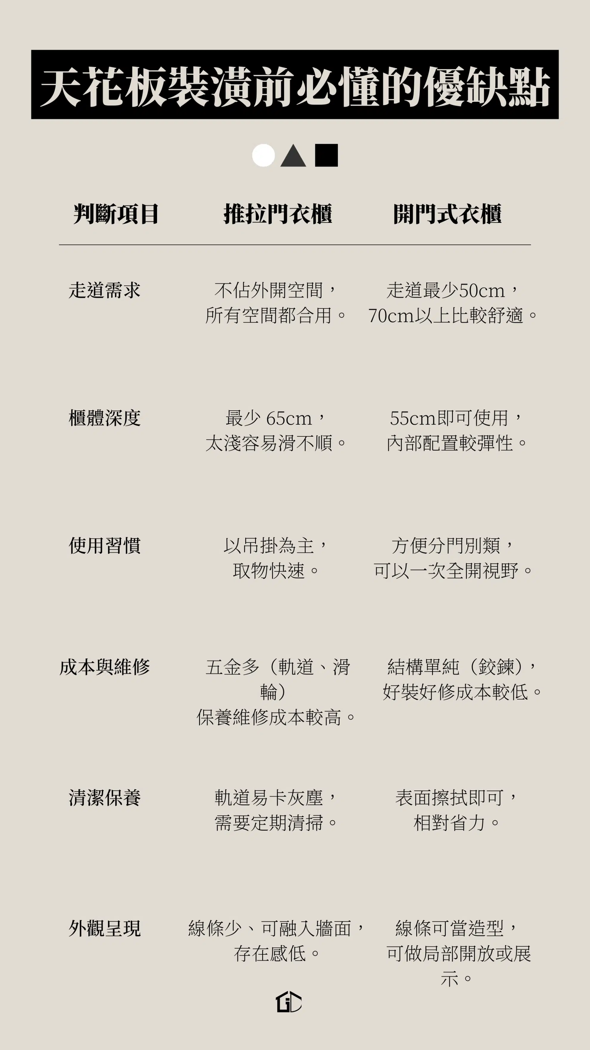 衣櫃門片要選推拉門還是開門?設計師給你6個判斷標準 衣櫃門片要選推拉門還是開門?設計師給你6個判斷標準