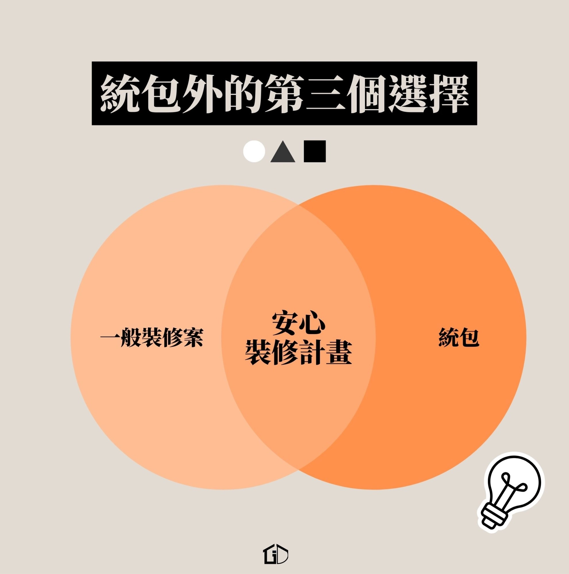 安心裝修計畫為什麼比統包更適合小資族？3 個關鍵帶你看懂差異