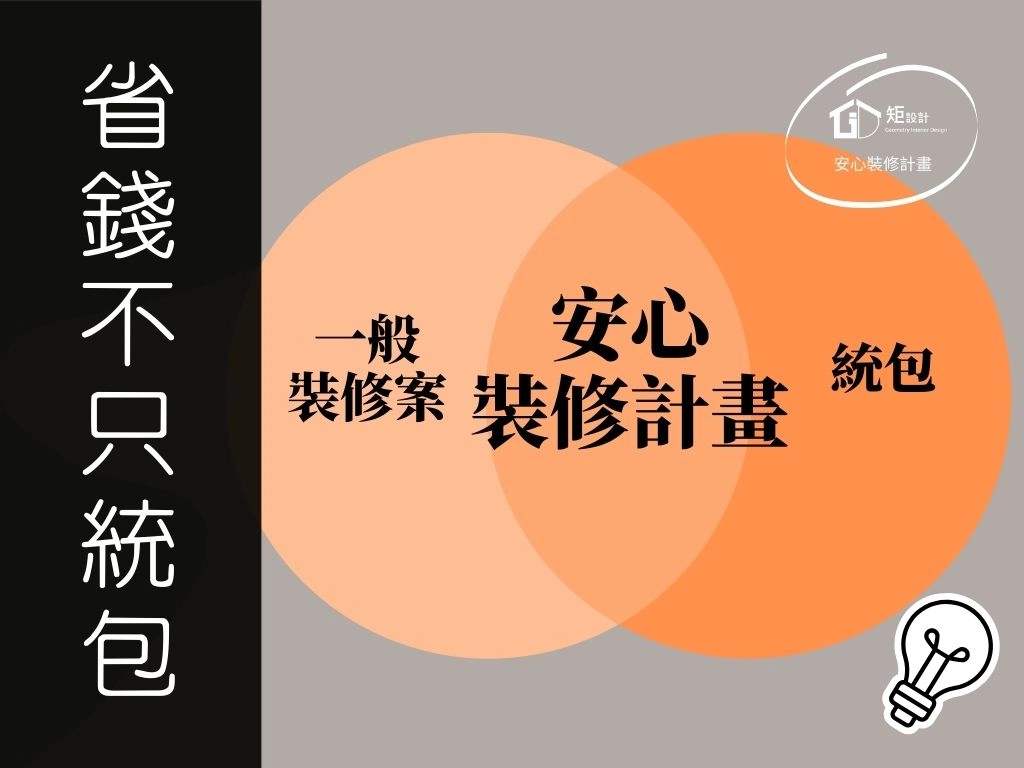 安心裝修計畫為什麼比統包更適合小資族？3 個關鍵帶你看懂差異